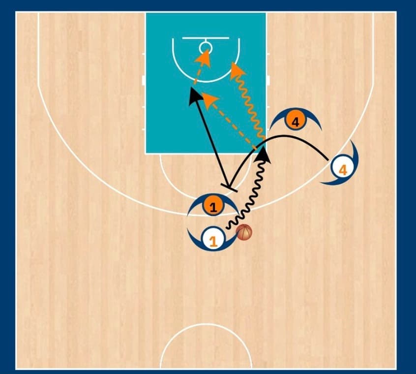Diagram showing a half-court 2-on-2 setup highlighting the 8-second shot clock constraint to increase decision-making speed.