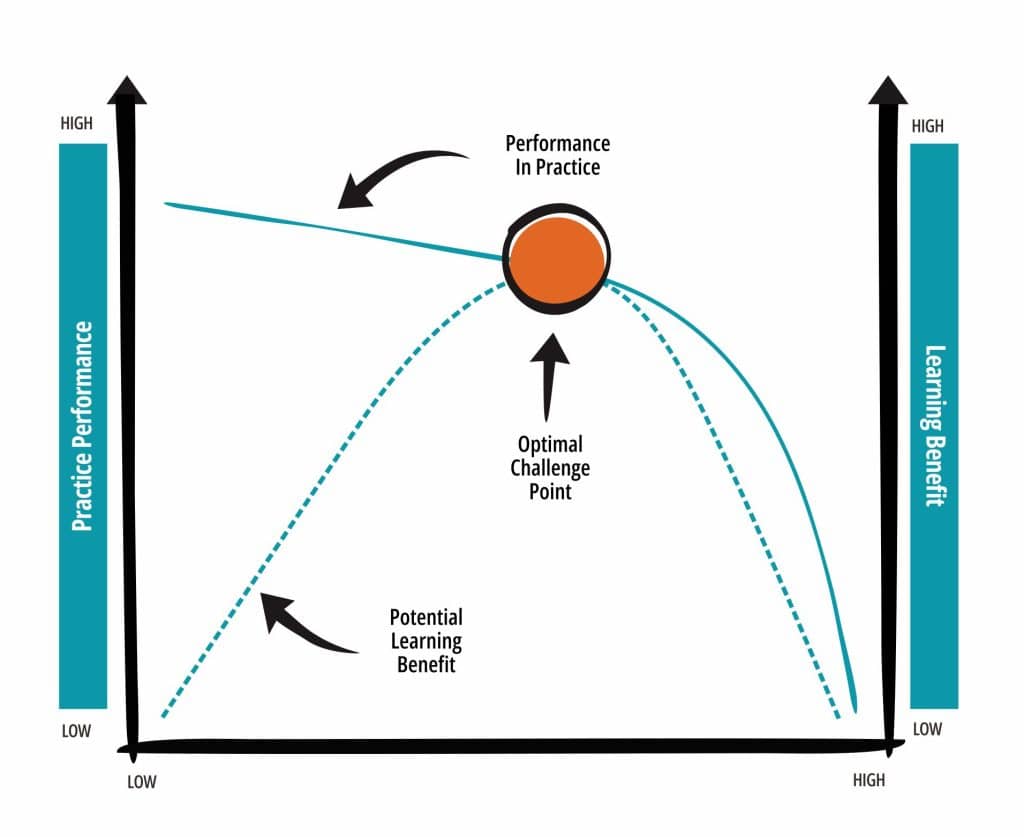 constraints-led approach performance in practice