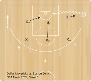 NBA Finals 2