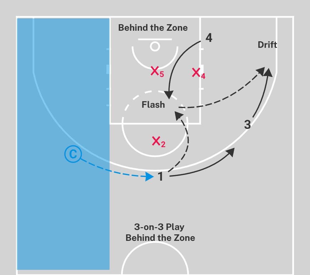 zone offense basketball img 5