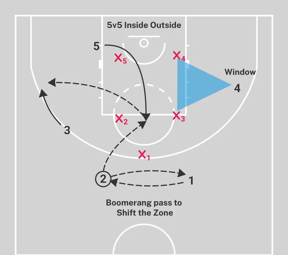 zone offense basketball img 2