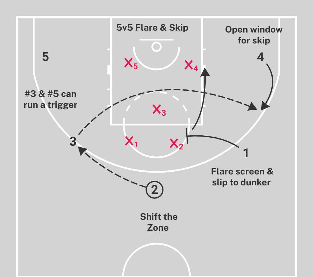 zone offense basketball img 3