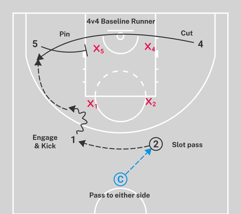 zone offense basketball img 6