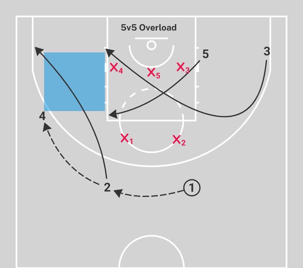 zone offense basketball img 4