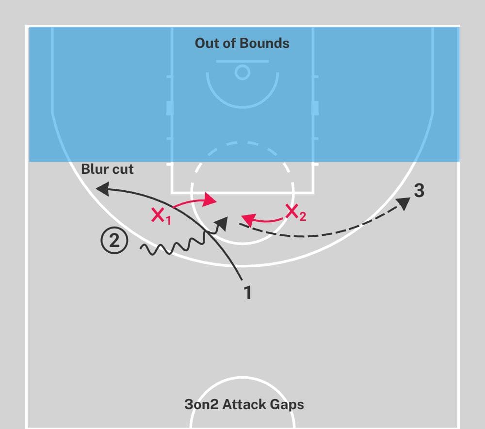 zone offense basketball small-sided game drill diagram img 1