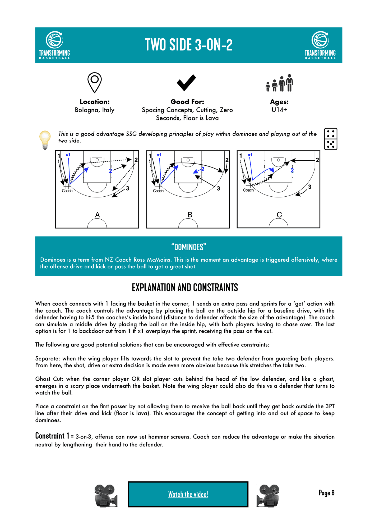 Inside the guide: the Two Side 3-on-2 small-sided game, with court diagrams, coaching concepts and constraints