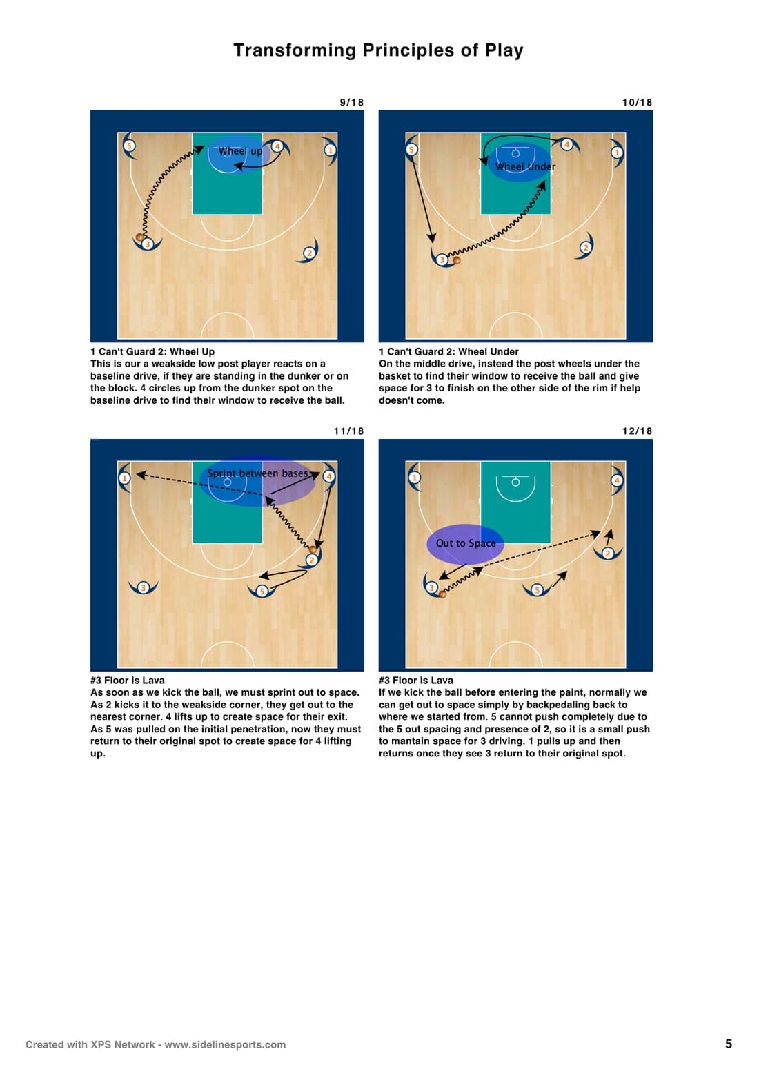 Interior page of the Conceptual Playbook showing 'Floor is Lava' spacing principles with four half-court diagrams