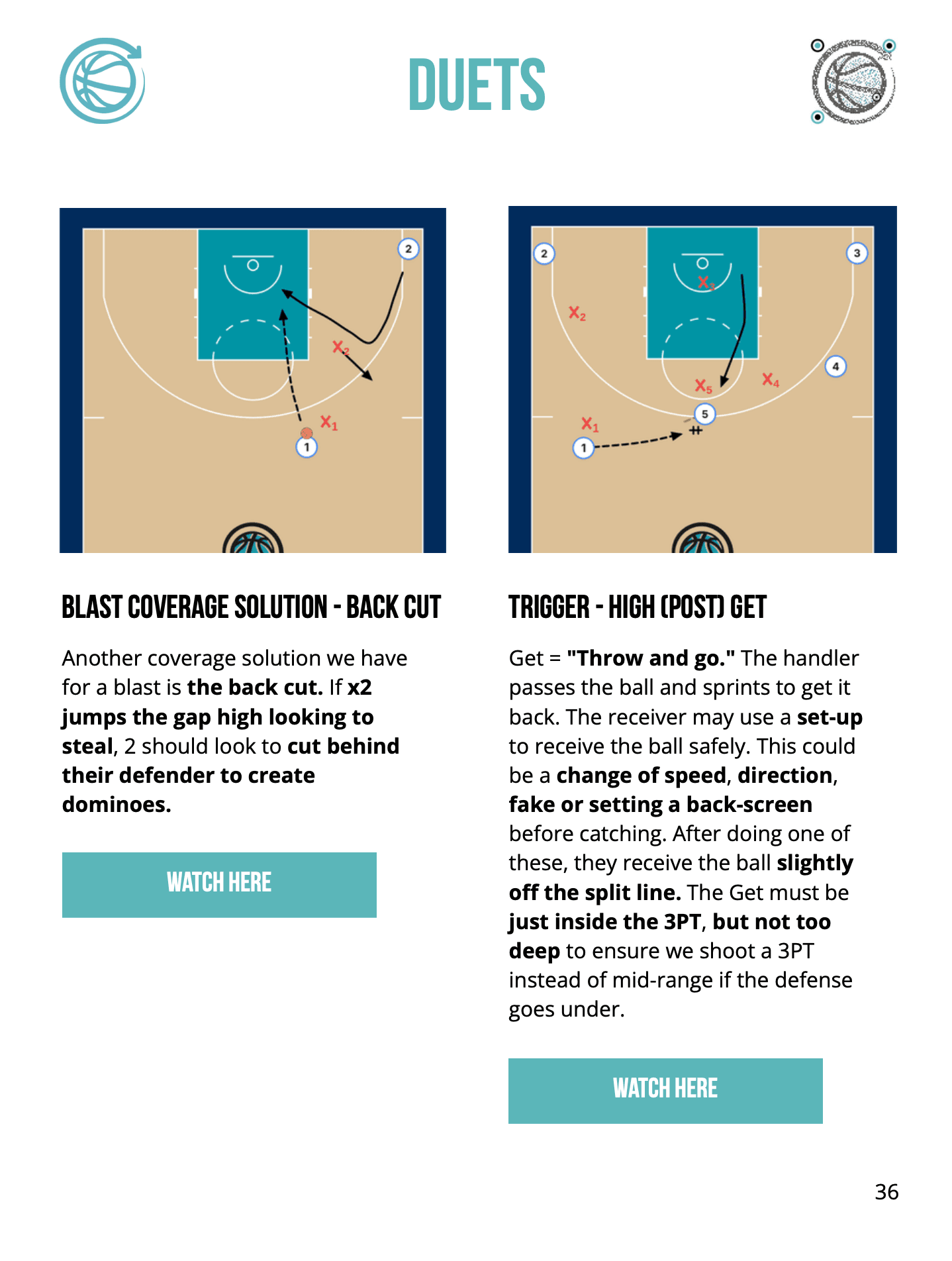 Sample diagram page from the playbook