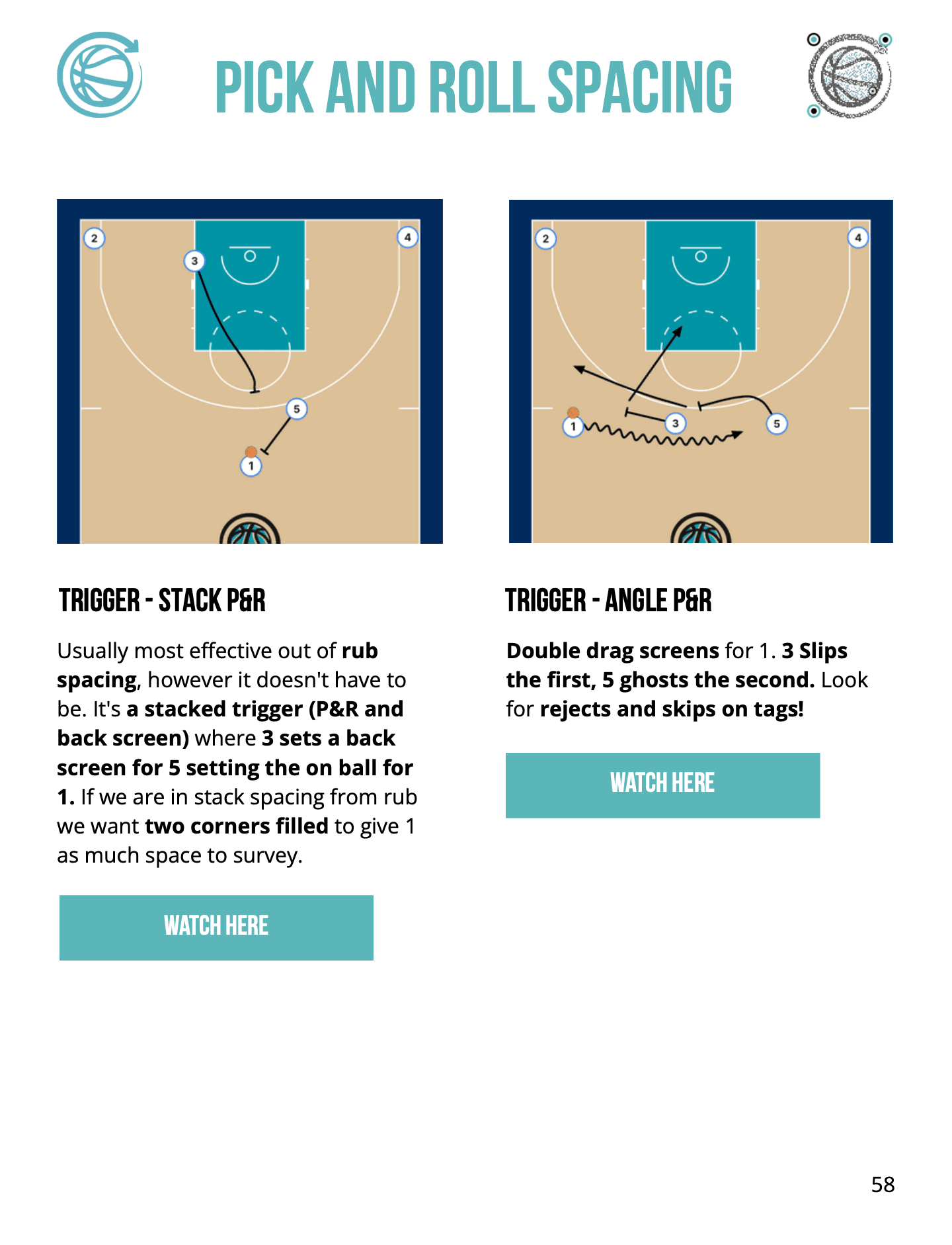 Two playbook diagrams showing stack pick and roll and an angle double-drag action with a slip and ghost screen.