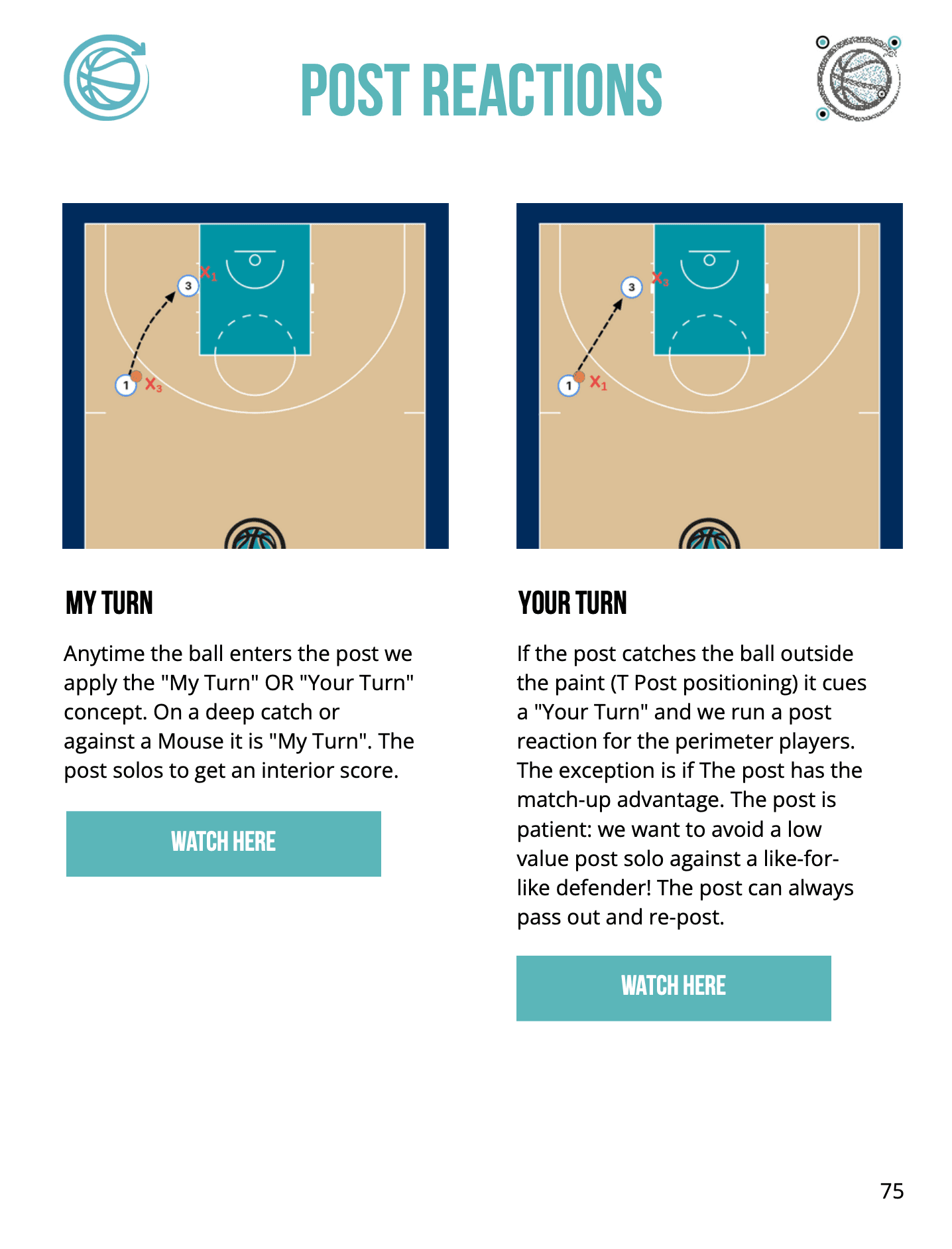 A real diagram page from the Conceptual Offense Playbook