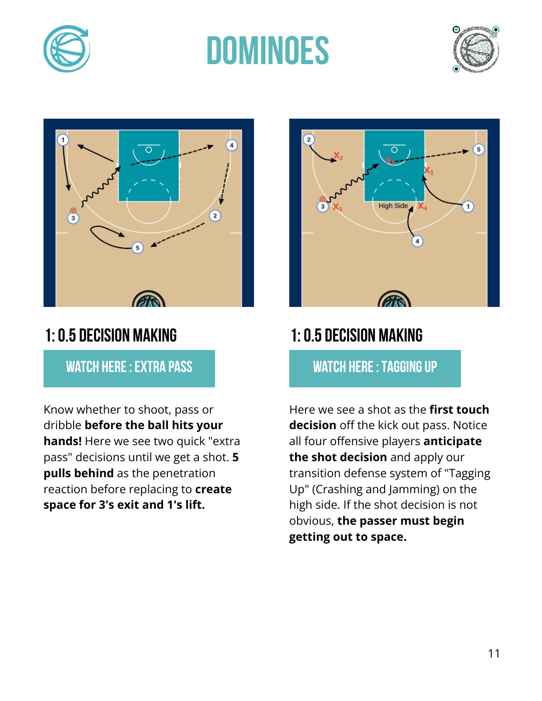 A real page from the Conceptual Offense Playbook showing two 0.5 decision-making diagrams with teal WATCH HERE links to supporting film.
