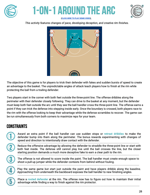 A sample game page from the book: the 1-on-1 Around the Arc game, with a half-court diagram, explanation and coaching constraints