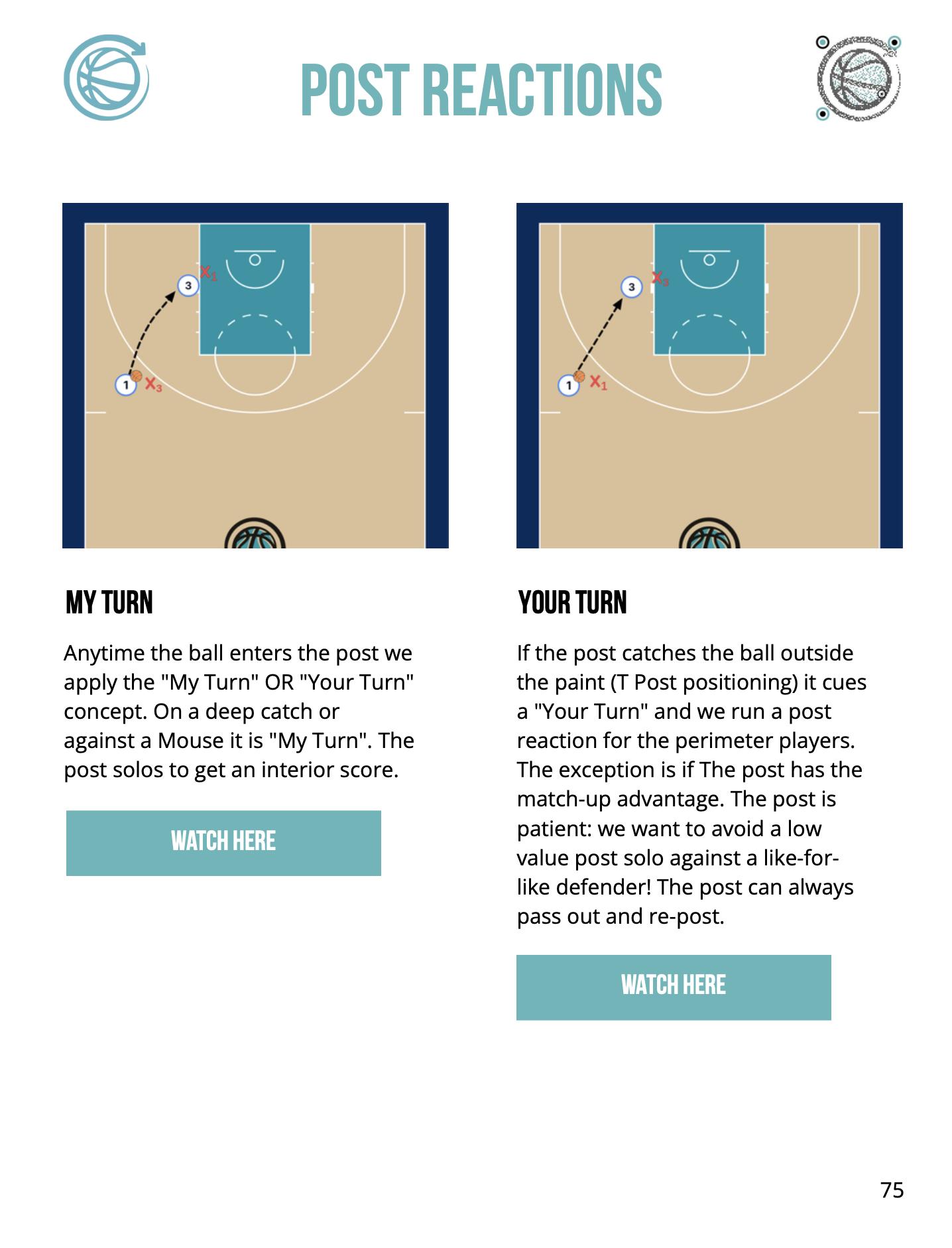 The Conceptual Offense Playbook — Read-and-React Basketball Framework