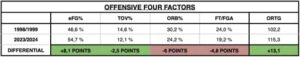Offensive 4 factors