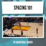 spacing 101