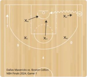 NBA Finals 2