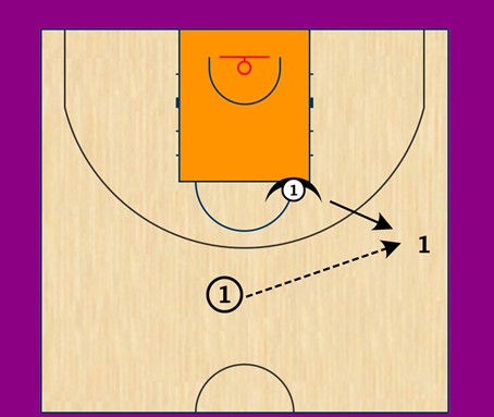 1-on-1+1 Gap