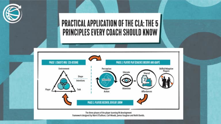 practical application of the CLA the 5 principles blog cover