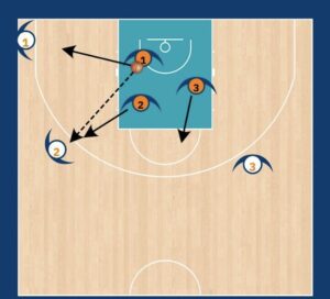 A diagram illustrating how the game will start. 