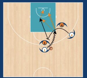 Diagram showing a half-court 2-on-2 setup highlighting the 8-second shot clock constraint to increase decision-making speed.